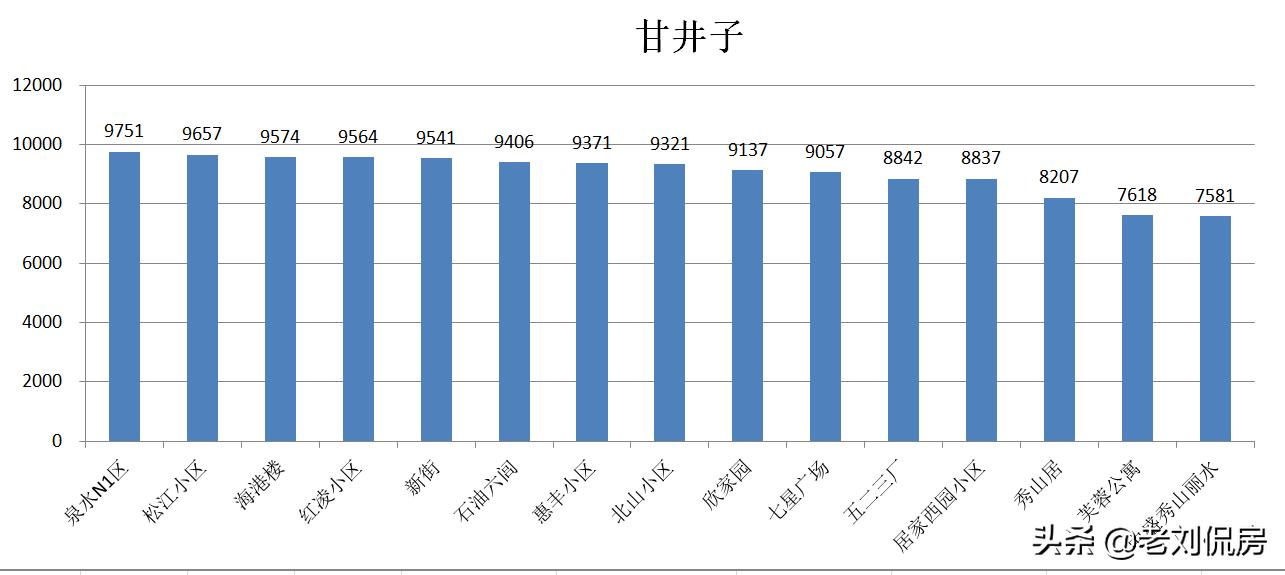 大连最新房价下半年怎样,2022年大连二手房还继续降价吗