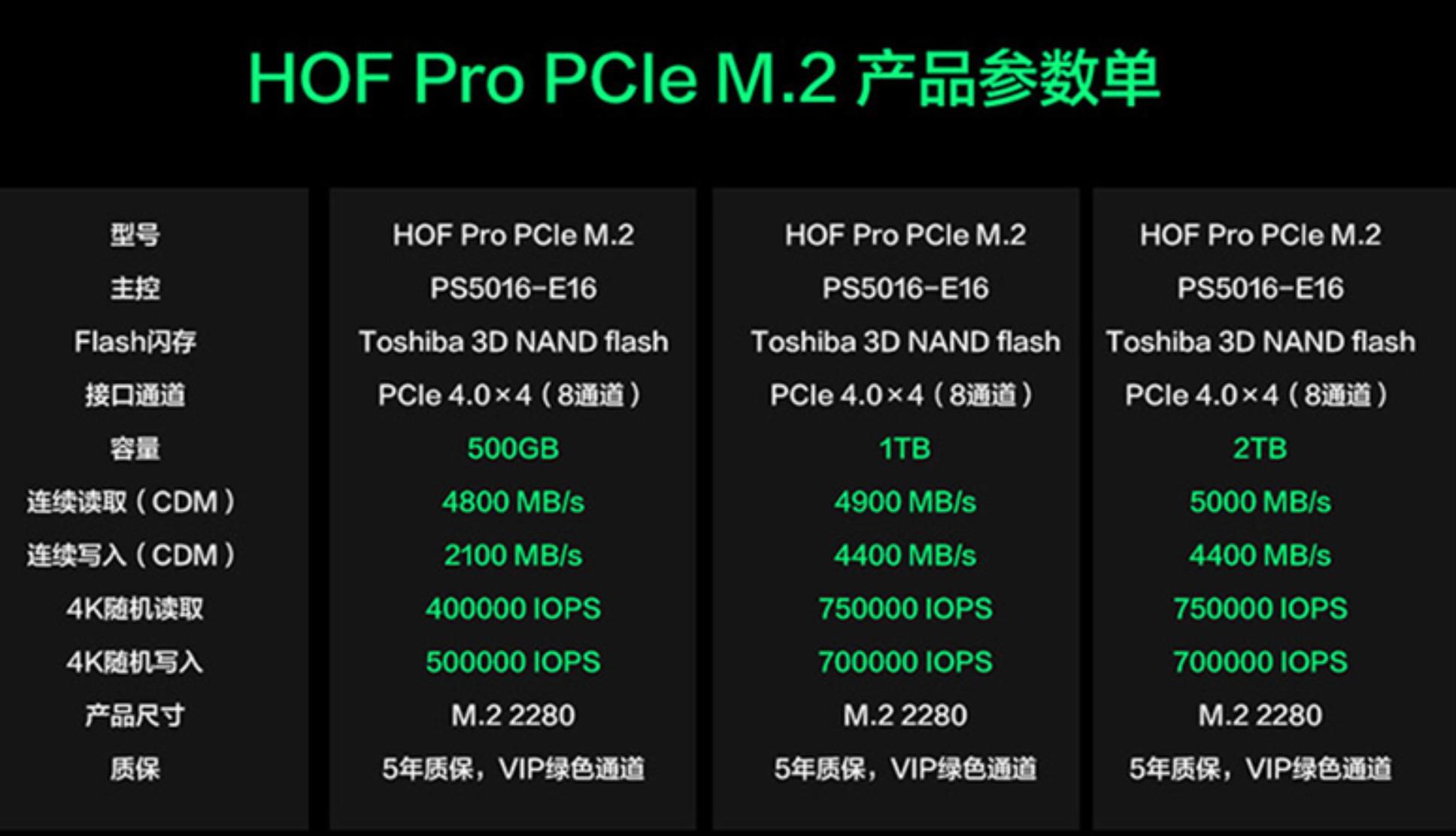 影驰pcie4.0固态测评,影驰hofpro固态硬盘随机写入测评