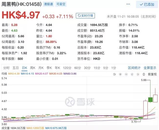 周黑鸭开放加盟吗,正宗周黑鸭到底能不能加盟