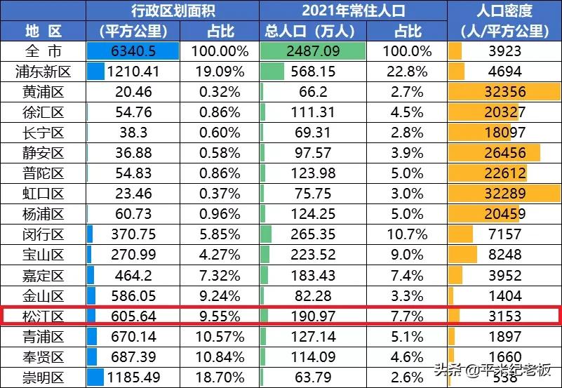 郑重辟谣:这个郊区可真不是一无是处