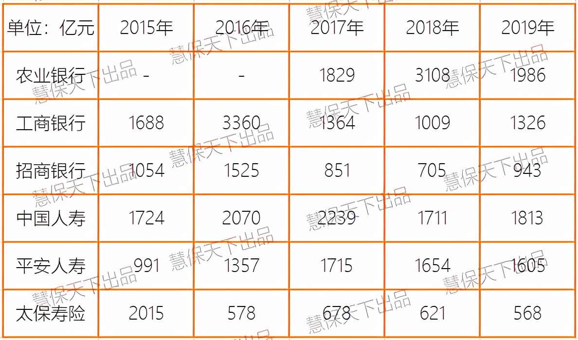 在各保险公司买人寿保险有风险吗,平安保险和国寿排名