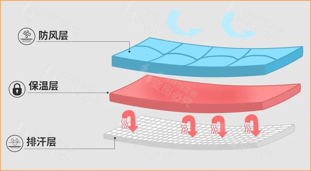 德绒保暖内衣和加绒的哪个暖和,保暖内衣测评排行榜前十名