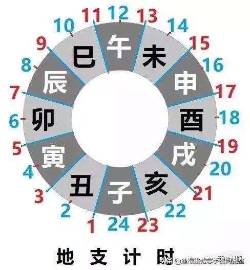 天干地支与字母起源,天干地支的起源及演变