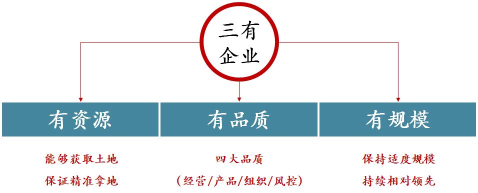 从冲刺跑到变速跑，房企经营健康体检模型来了