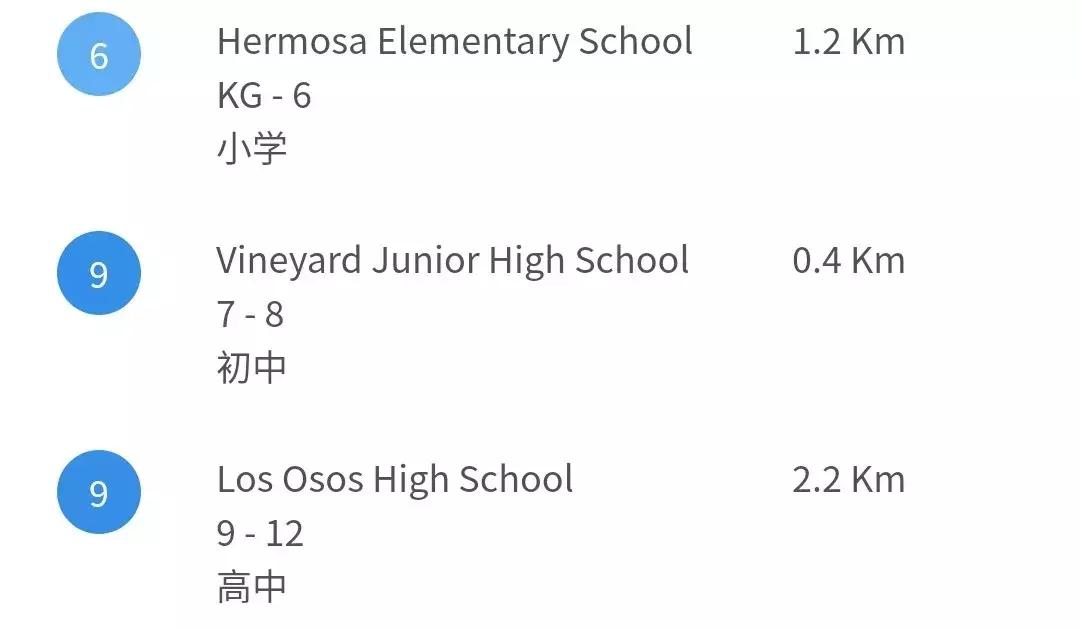 41万刀起库卡蒙格性价比别墅!小孩才选择,超市和优质学区我都要!