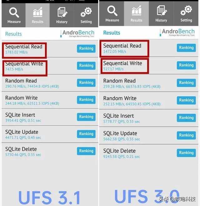 iphone真的比安卓更流畅吗,最强安卓和iphone流畅度对比