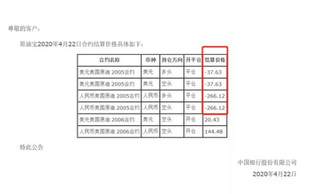 原油宝爆仓投资者巨亏的警示,原油宝逼仓为什么可以成功