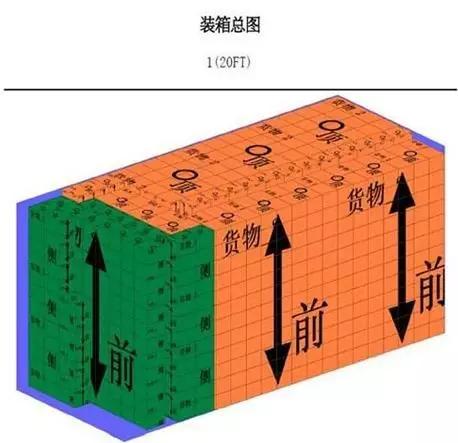 实用的30条集装箱知识值得收藏,集装箱运输100个常识