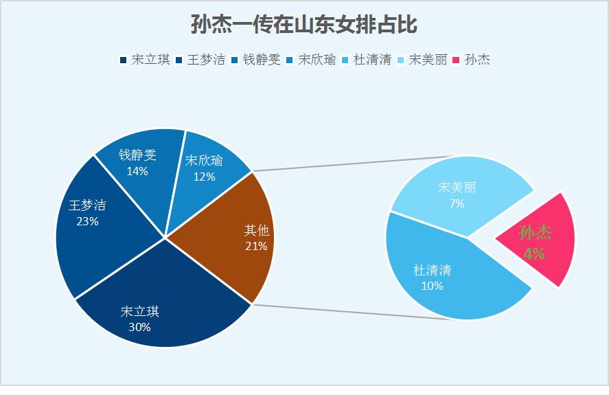 深度：通过中国女排2号位人员配置，分析孙杰能否脱颖而出