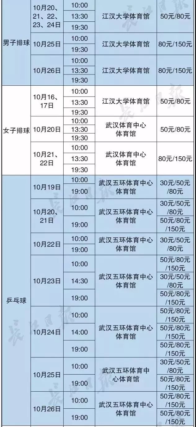 第七届世界军人运动会武汉武警,第七届军人运动会在武汉举办