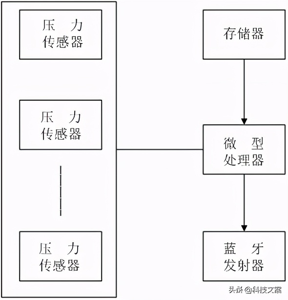 创业融资商业计划书可行性分析,深圳融资投资可行性研究报告案例