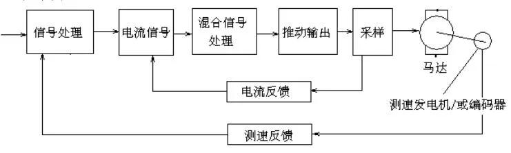 电机机壳专业术语,电机专业术语