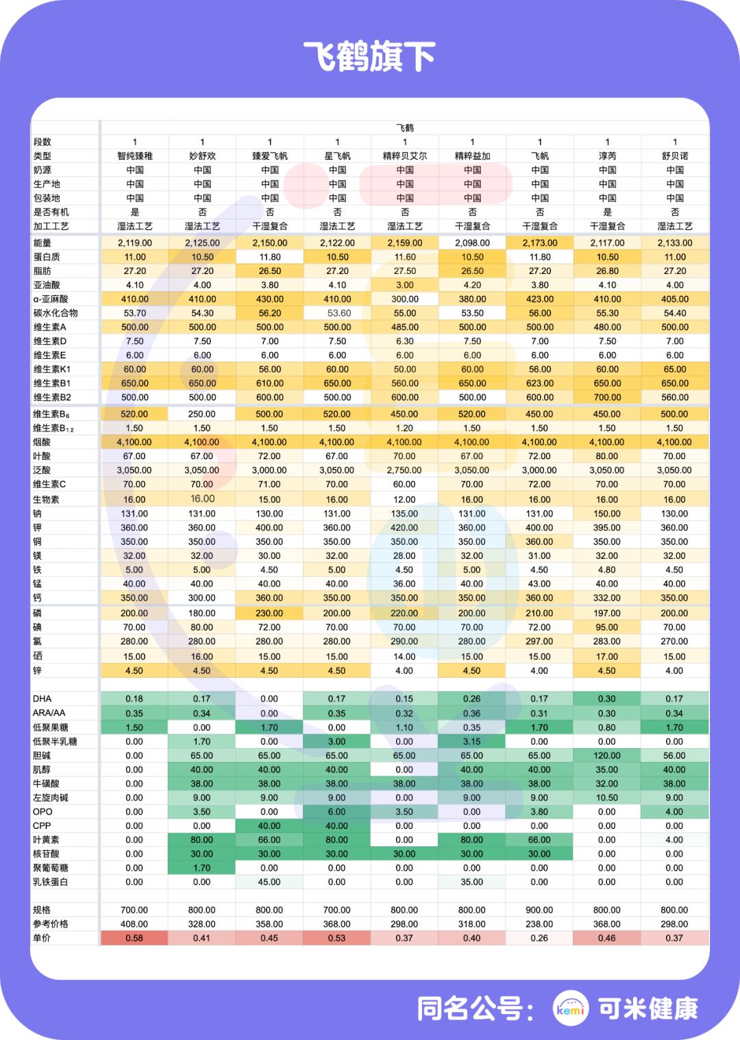 哪款奶粉含量高最全最好,驼奶粉是智商税吗