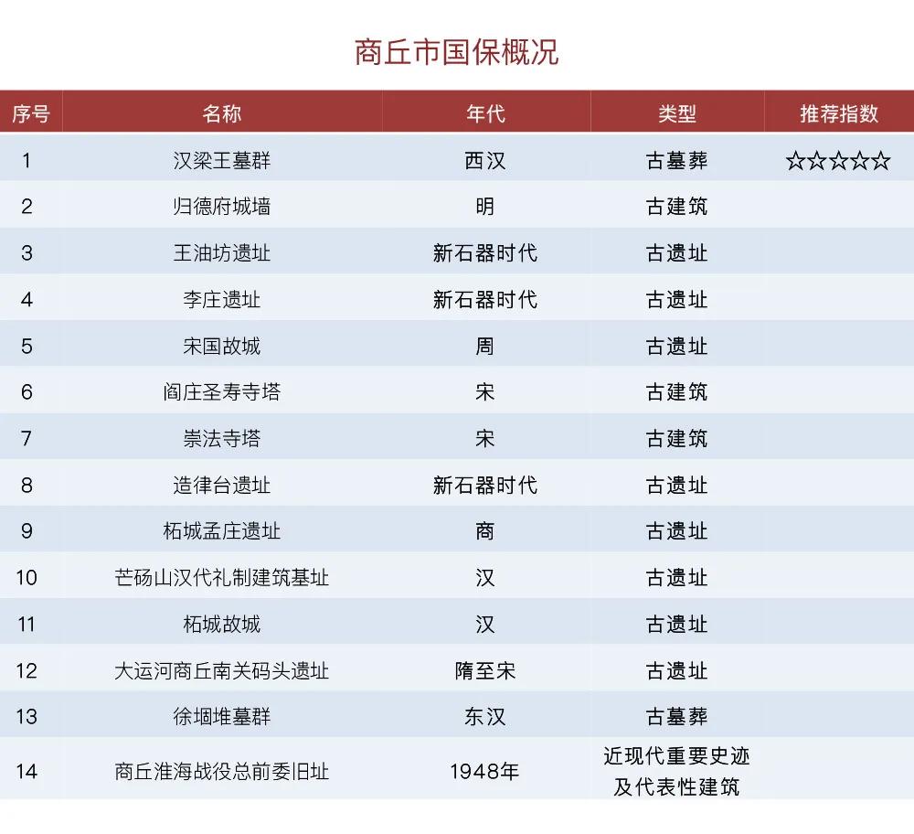 河南有几个国保,河南有哪些国保