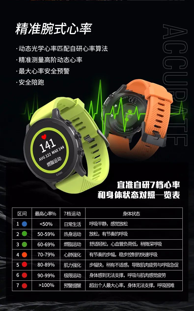 删繁就简，有颜能打，宜准GPS手表R6测评