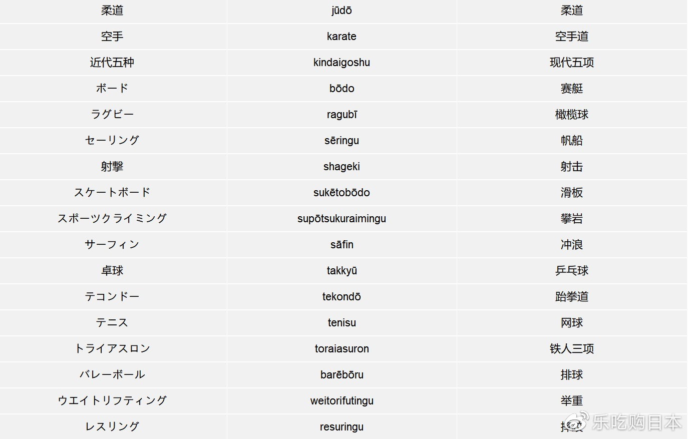 东京奥运会日语视频,东京奥运会日语乒乓球介绍