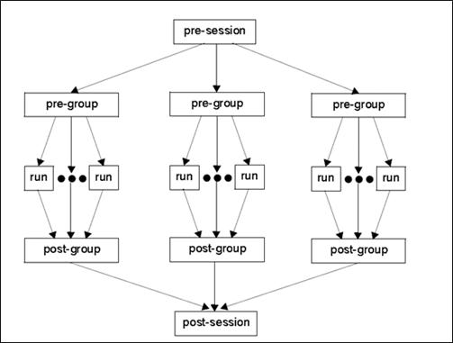 vmanager操作指引