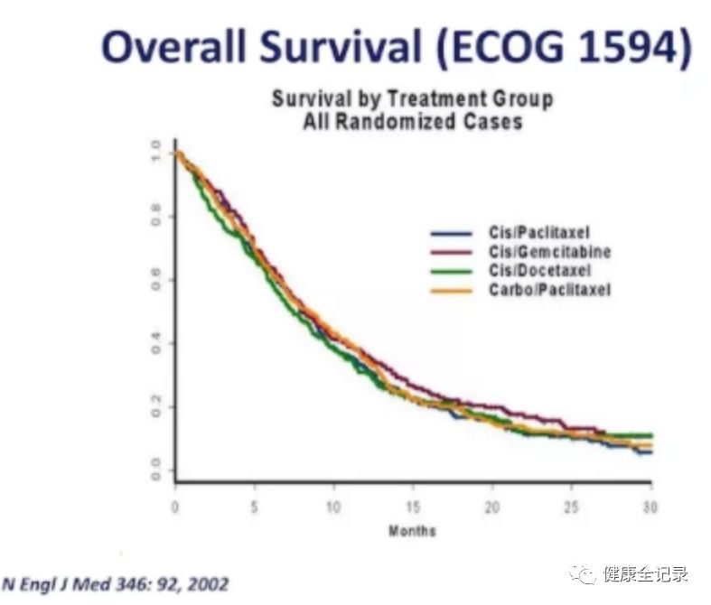 驱动基因阳性晚期非小细胞肺癌,驱动基因阳性肺癌免疫治疗进展