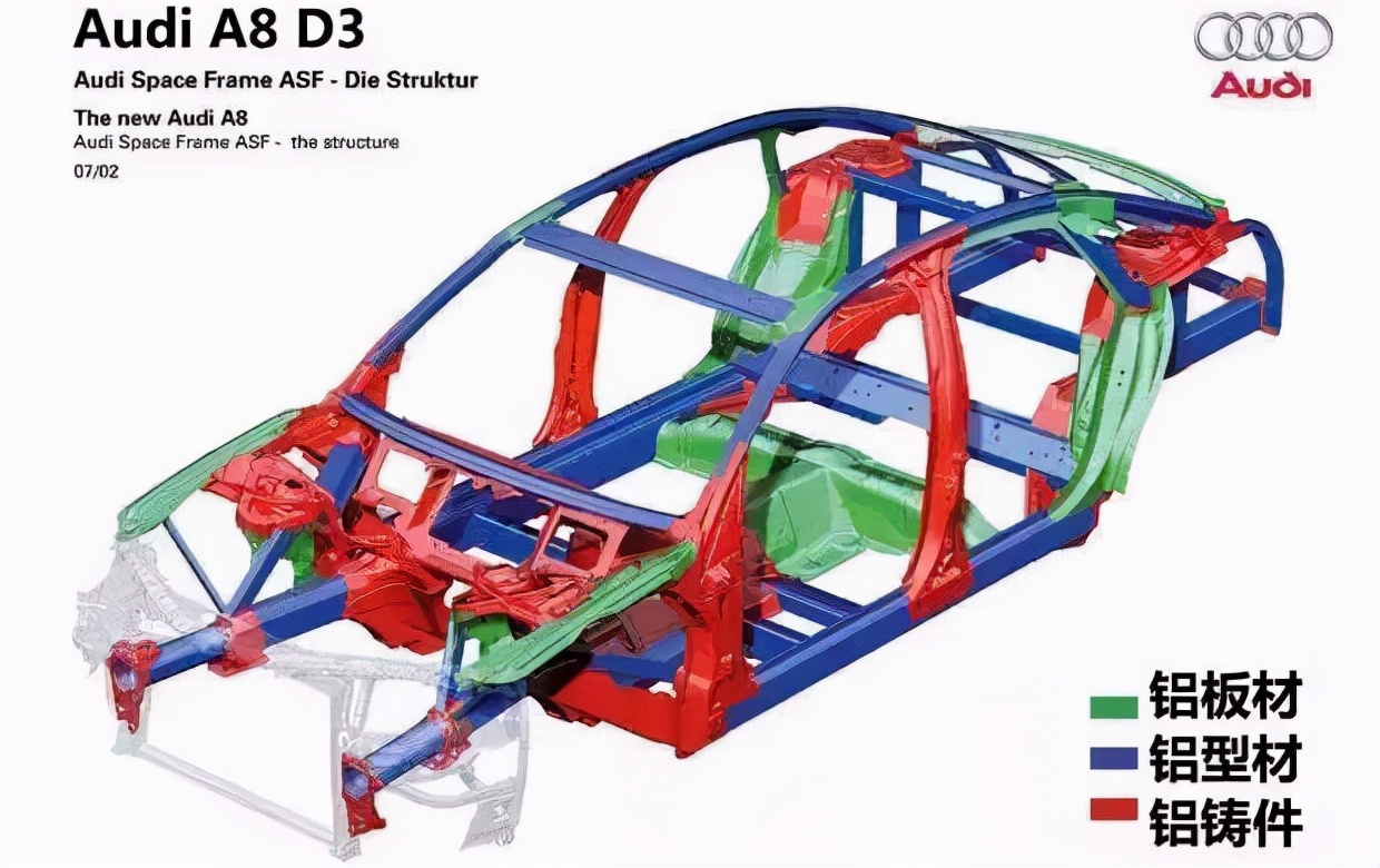铝的材质和钢的材质,铝合金的特性和钢的区别