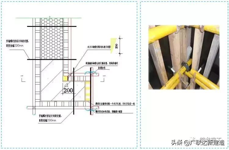 工程施工质量控制标准做法图册,施工四个标准化