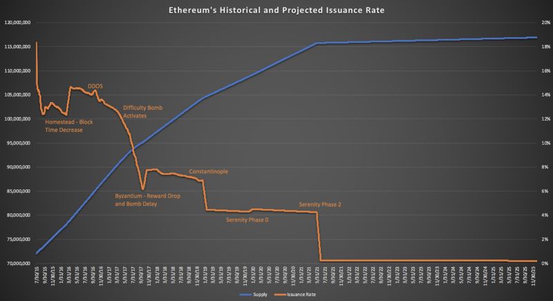 以太坊的价值是什么,2022年以太坊价值