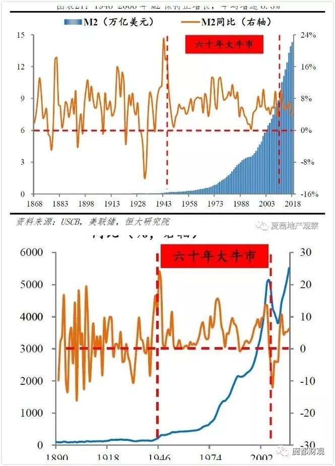 下一轮房价大涨何时到来，要买房的你现在该做些什么？