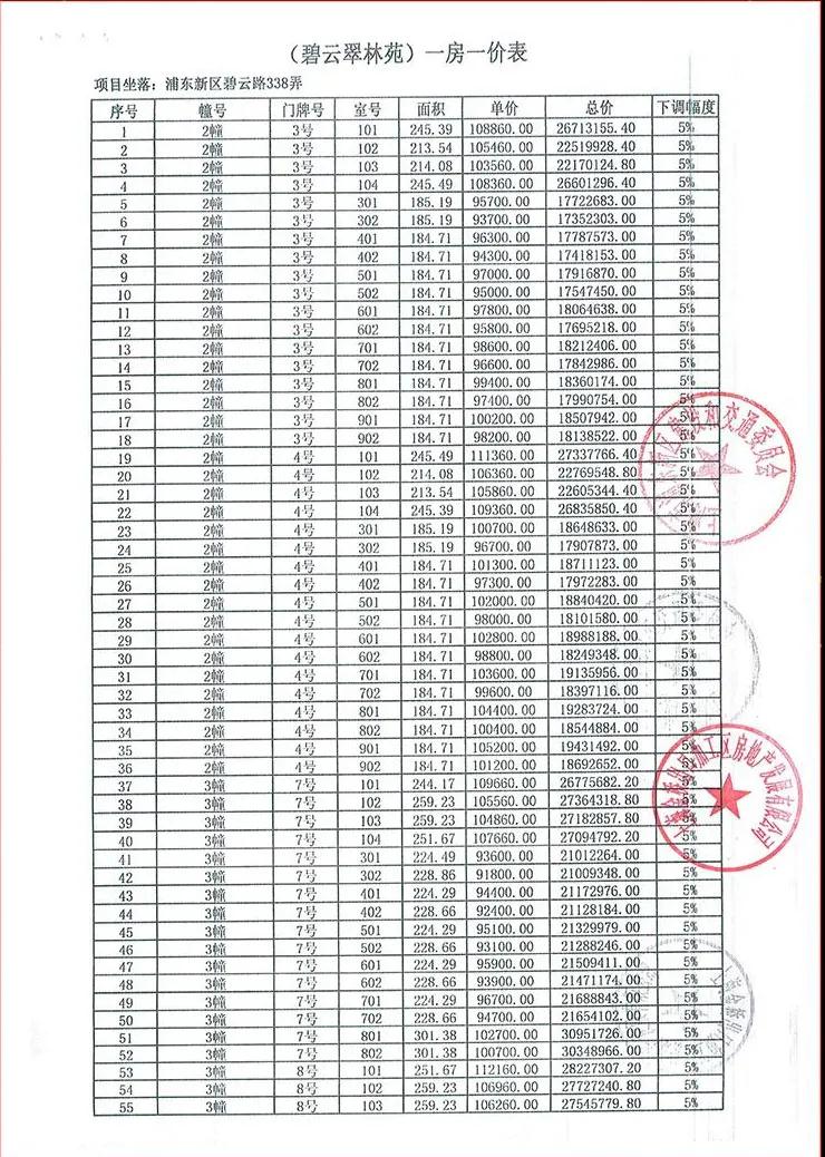 最高一套8000万！有人6点就开始排队，甚至大打出手，凭啥？