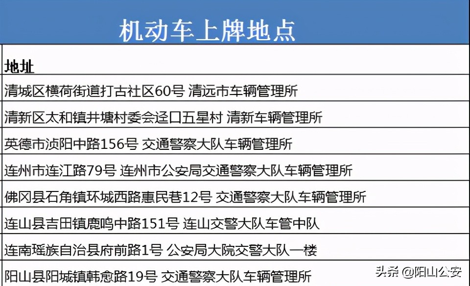 摩托车上牌照号需要多少费用,新摩托车怎么在12123网上预约上牌