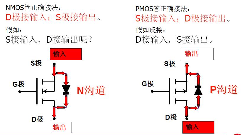 增强型和耗尽型mos管,mos管入门视频教程