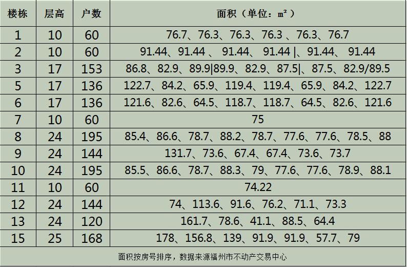 福晟钱隆金山小区价格,福晟钱隆城楼盘详情