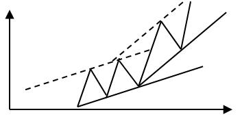 新手入股市学看k线教程,证券投资技术分析的k线分析