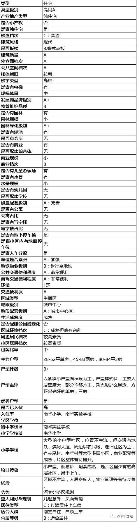 深圳福田京基御景峯,深圳福田京基御景华庭