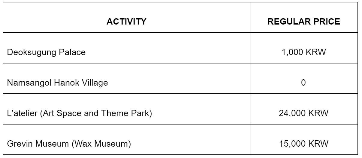 去韩国需要买交通卡么 (去韩国旅游买什么公交卡最好)
