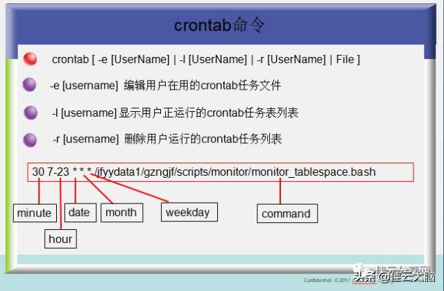 unixshell命令分类,unixshell脚本使用方法