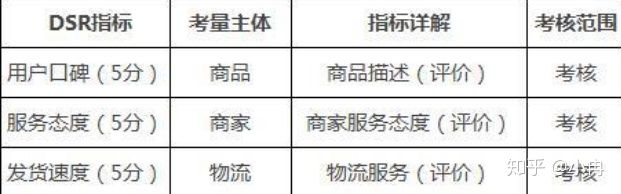 椴佺彮鐢靛晢鍚庡彴鎬庝箞鎿嶄綔,椴佺彮鐢靛晢鍚庡彴椤甸潰