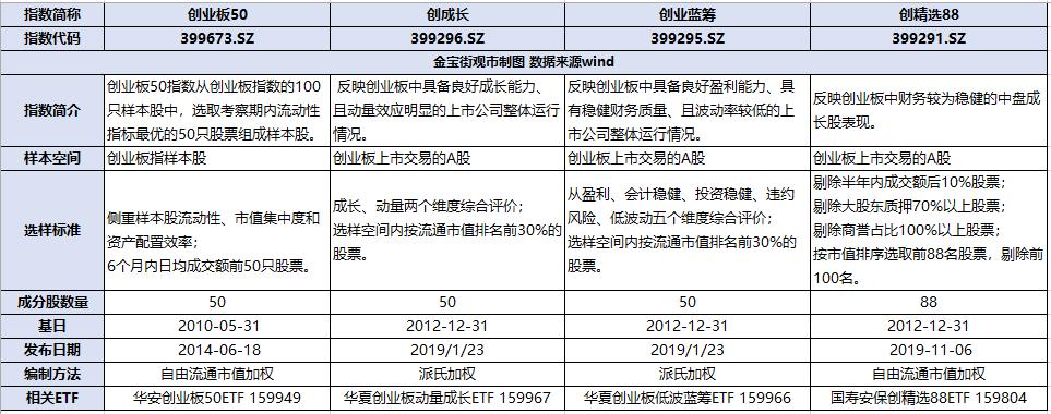 创业板不断走高股市稳吗,创业板大涨还能追高吗