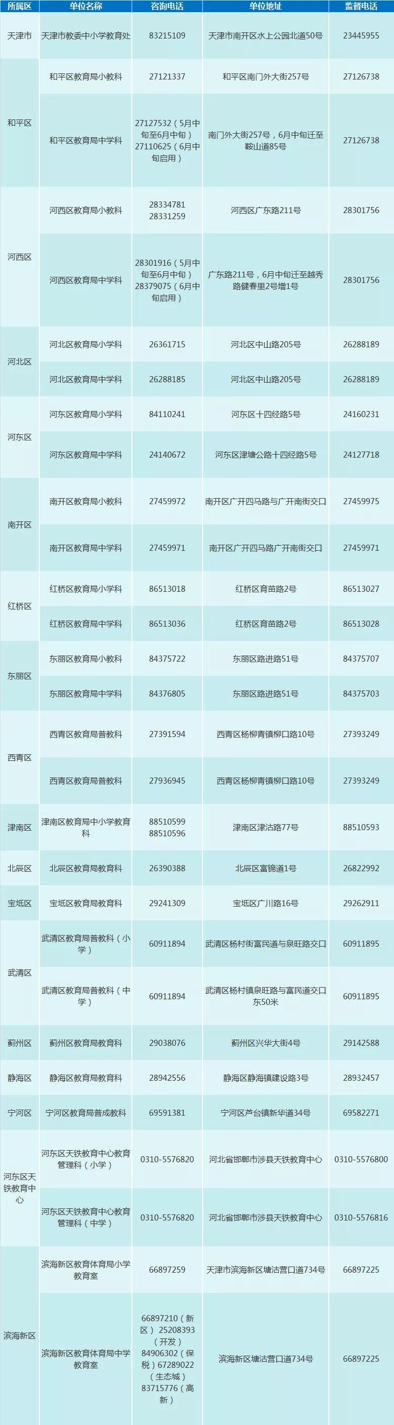 天津生活一月多少钱,天津生活物价