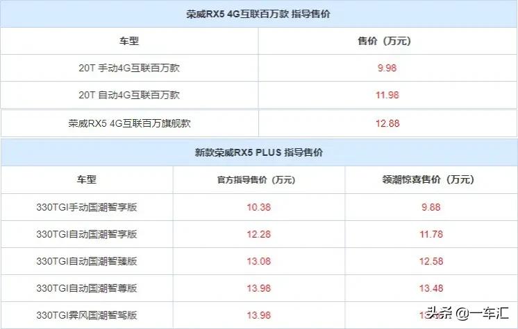 配置动力全面焕新荣威rx5强势上新,rx5荣威各系列区别