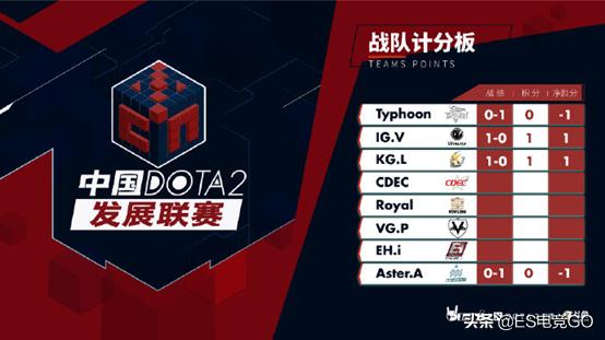 电竞早报：NB、CDEC代表CN征战WCG；峰哥远赴美国敲钟