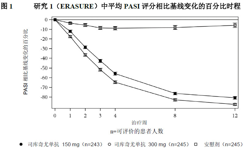 每日一药--可善挺司库奇尤单抗注射液