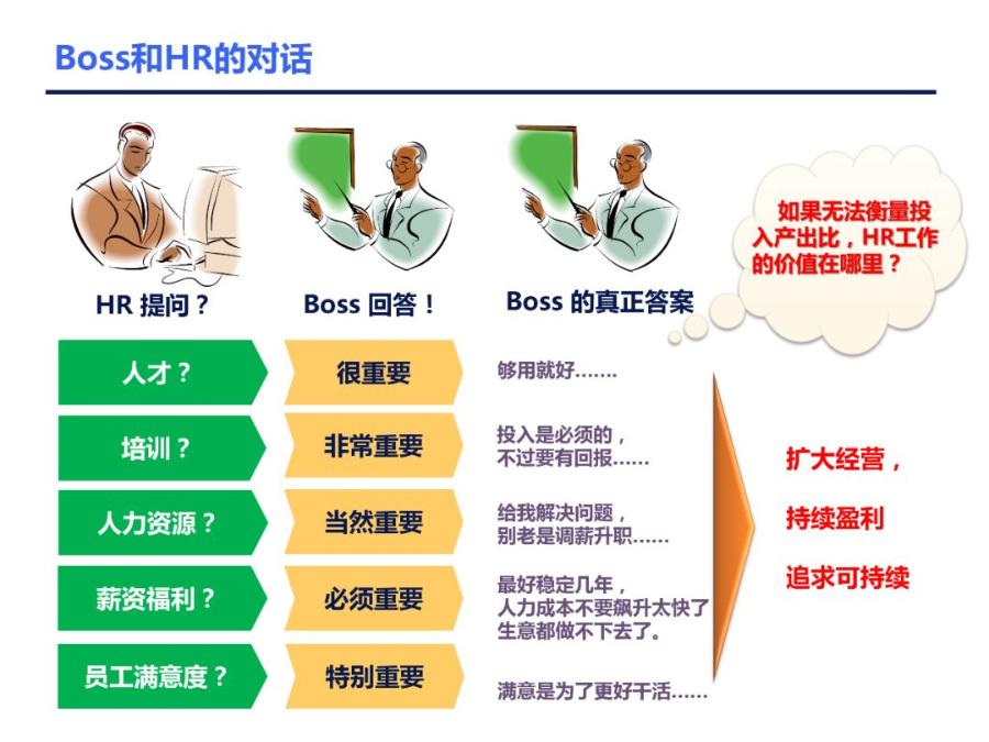 人力资源数据分析全套图表ppt,人力资源招聘数据分析ppt