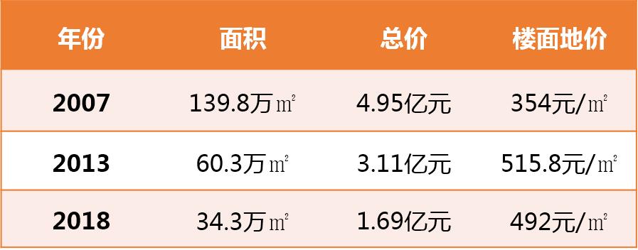 华为会离开松山湖吗,华为为什么布局松山湖