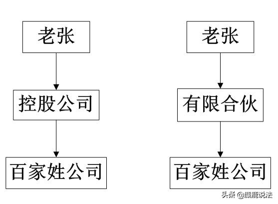 初创公司顶层布局,初创公司没有架构怎么办