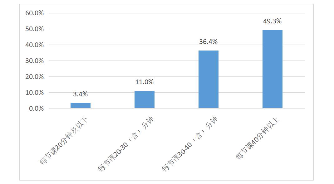 疫情期间线上教学平台有哪些,疫情催生大规模线上教学