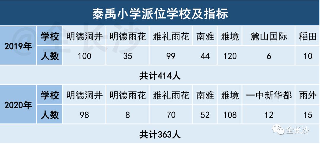 有口皆碑|长沙名小集团：①砂子塘集团