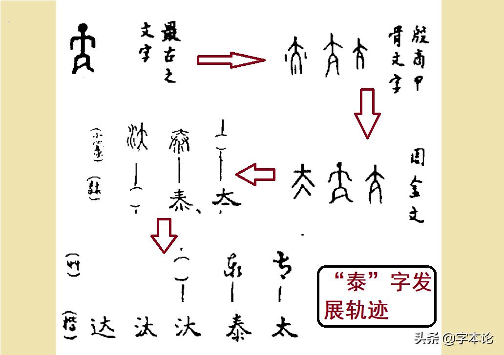 泰字与分娩有关还是与排泄有关？“春字头”简体汉字的表意尴尬