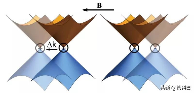 还记得什么是拓补吗？科学家发明识别拓扑材料的方法！
