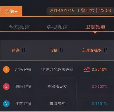 杀疯河南卫视,河南卫视杀疯了是什么梗