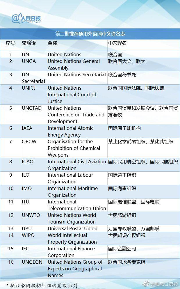 权威版本！115组外语词中文译名，速转收藏
