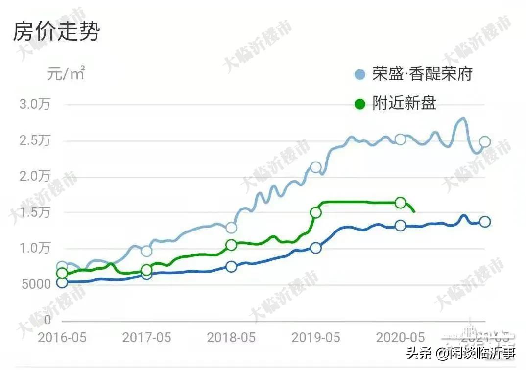 可圈可点，实探临沂学区老大哥三十五中，周边两万+的学区房